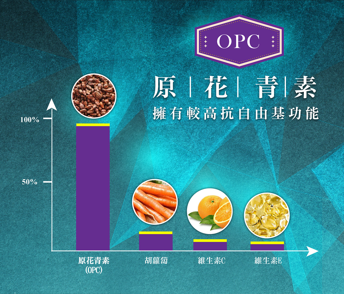 Bio-Grapeseed血糖救星
