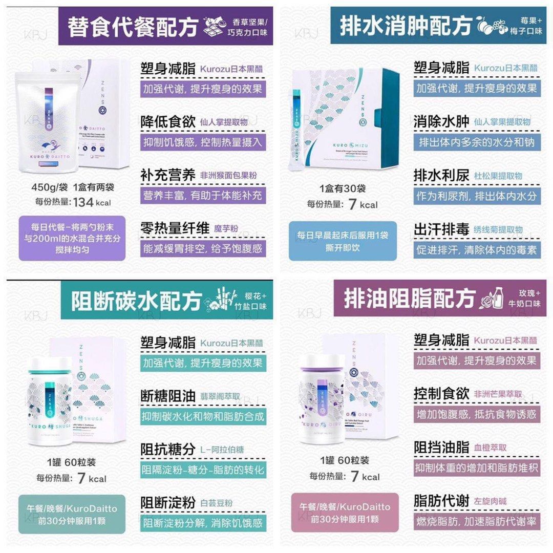 Zenso Advanced體重管理