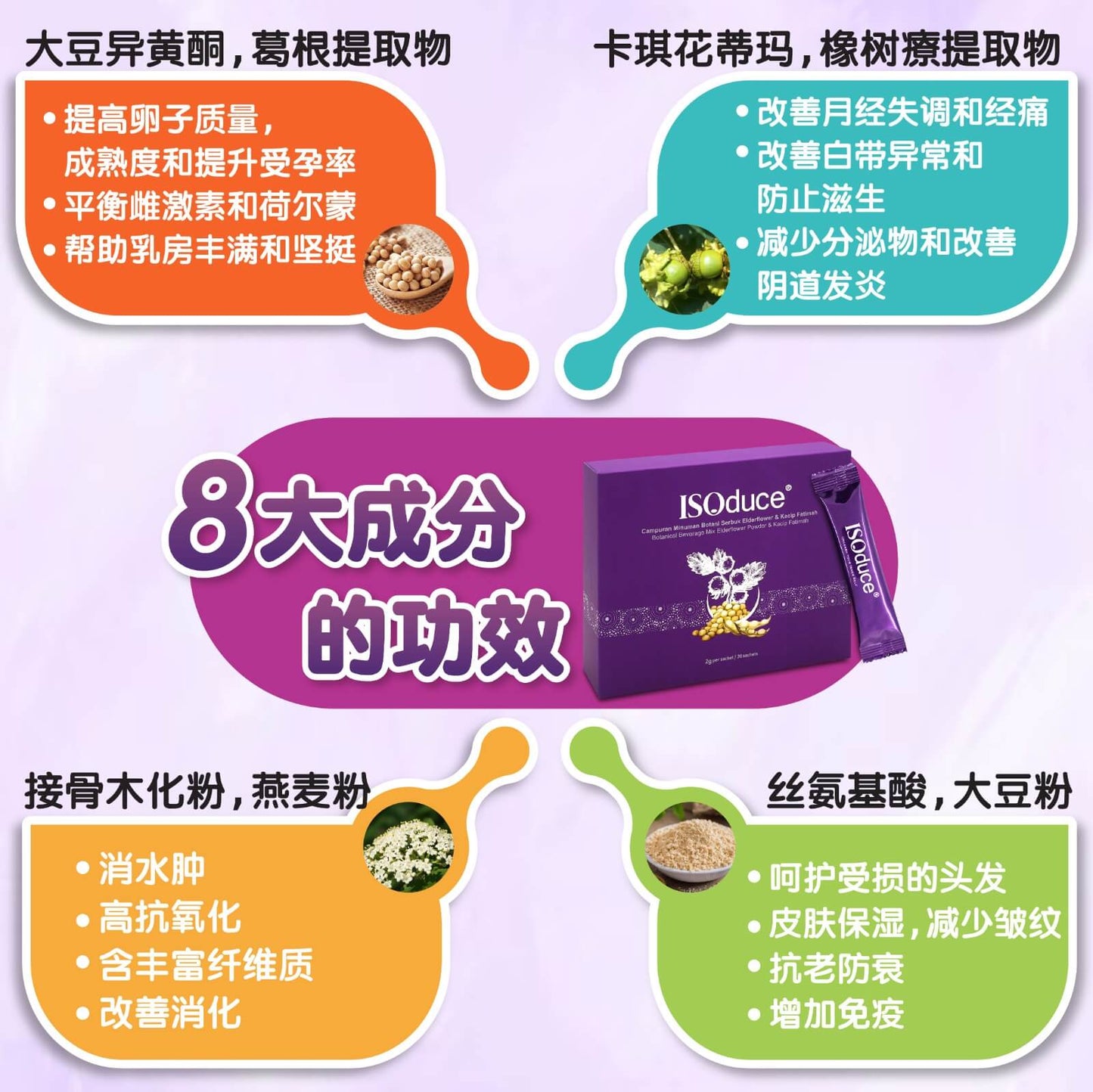 Isoduce荷爾蒙調理飲
